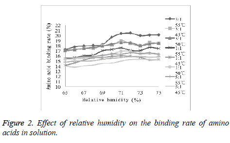 biomedres-Effect-relative