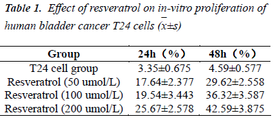 biomedres-Effect-resveratrol-morphology