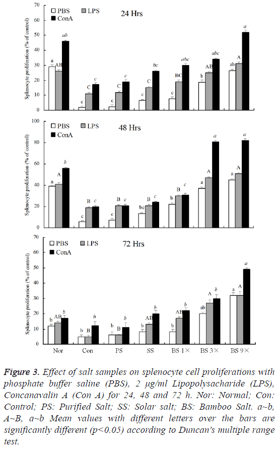 biomedres-Effect-salt-samples