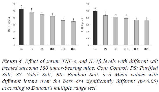 biomedres-Effect-serum-TNF