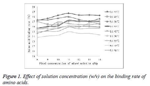 biomedres-Effect-solution