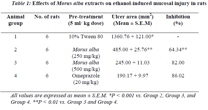 biomedres-Effects-Morus-alba-extracts