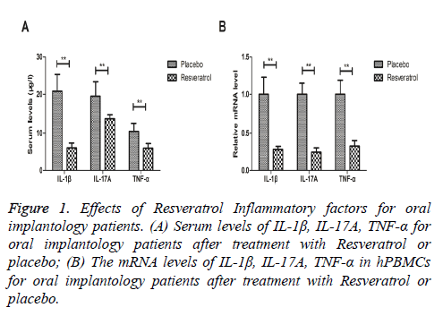 biomedres-Effects-Resveratrol