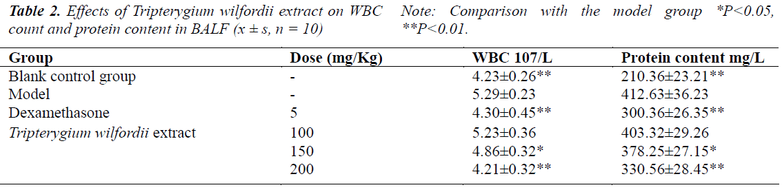 biomedres-Effects-Tripterygium