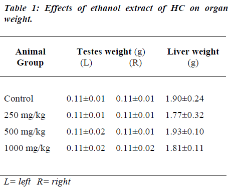 biomedres-Effects-ethanol-extract