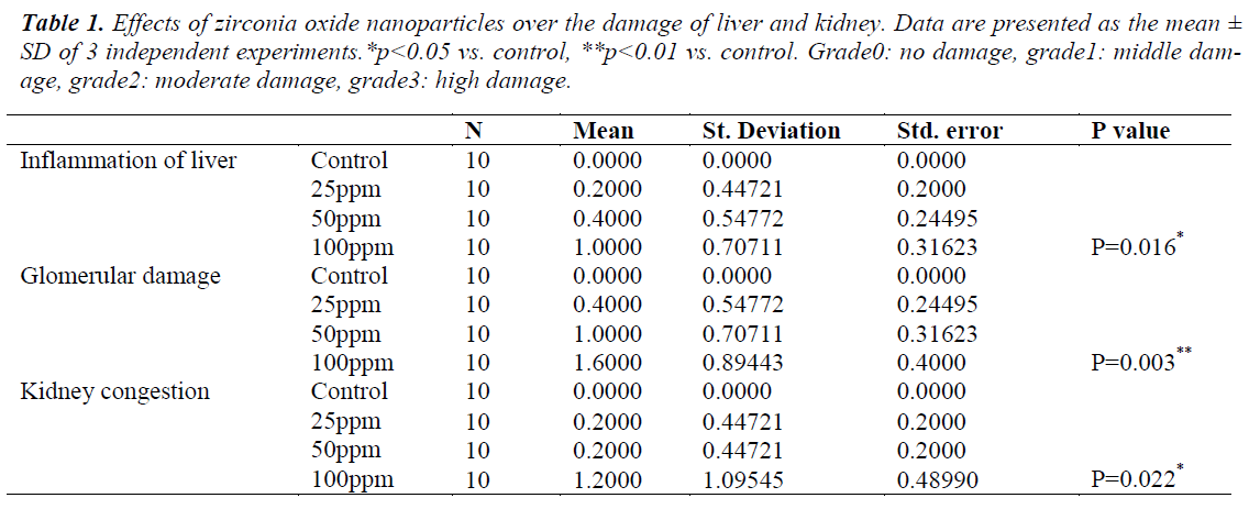 biomedres-Effects-of-zirconia