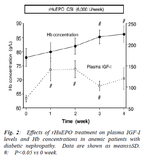 biomedres-Effects-treatment-plasma