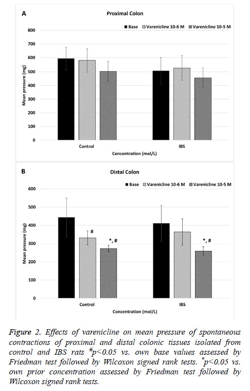 biomedres-Effects-varenicline