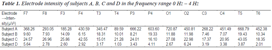 biomedres-Electrode-intensity