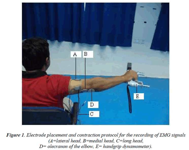 biomedres-Electrode-placement