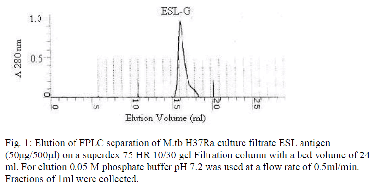 biomedres-Elution-FPLC