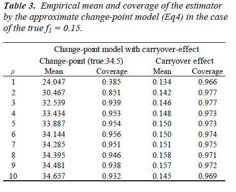 biomedres-Empirical-mean