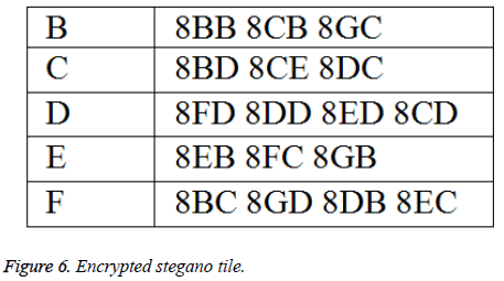 biomedres-Encrypted-stegano