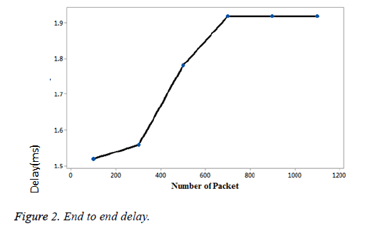 biomedres-End-delay