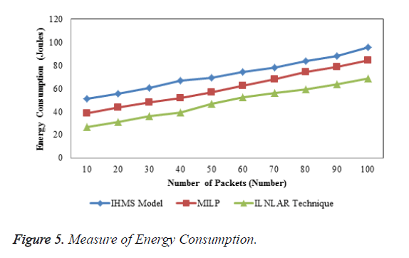 biomedres-Energy-Consumption