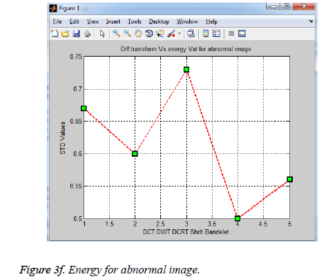 biomedres-Energy-abnormal