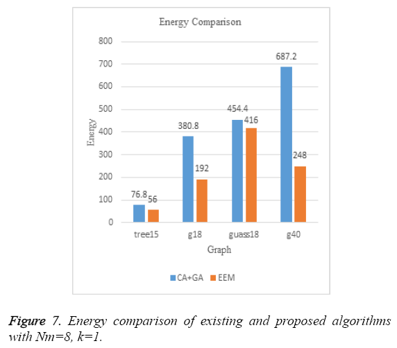 biomedres-Energy-comparison