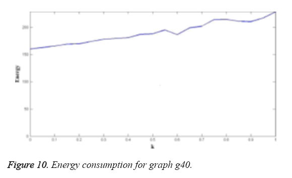 biomedres-Energy-consumption