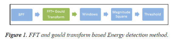 biomedres-Energy-detection