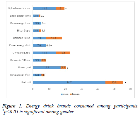 biomedres-Energy-drink