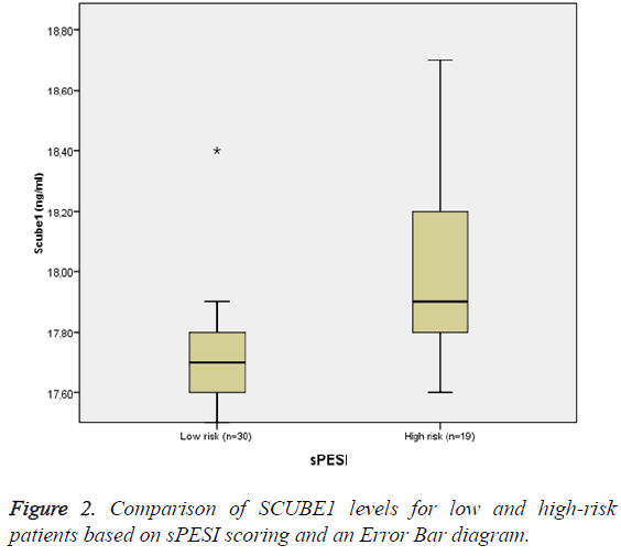 biomedres-Error-Bar-diagram