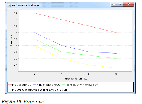 biomedres-Error-rate