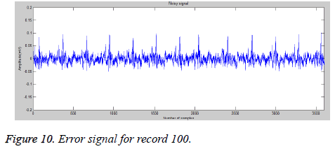 biomedres-Error-signal