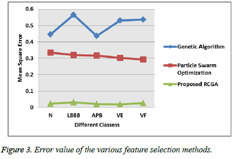 biomedres-Error-value