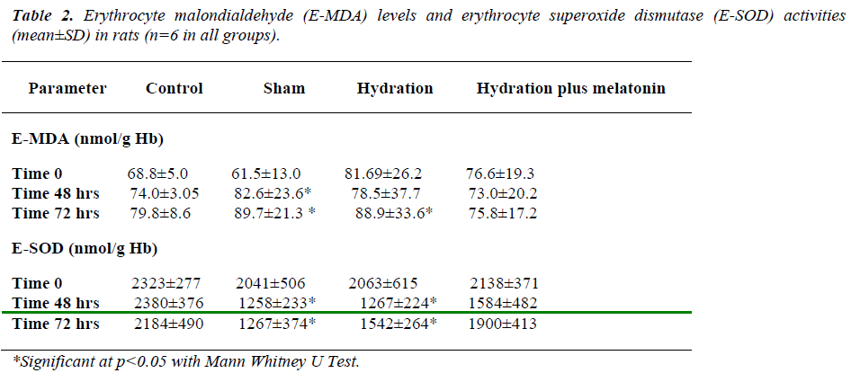 biomedres-Erythrocyte-malondialdehyde