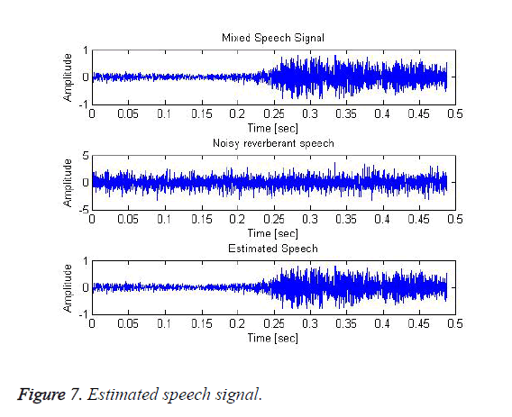 biomedres-Estimated-speech-signal