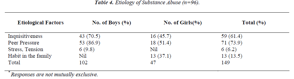 biomedres-Etiology-Substance