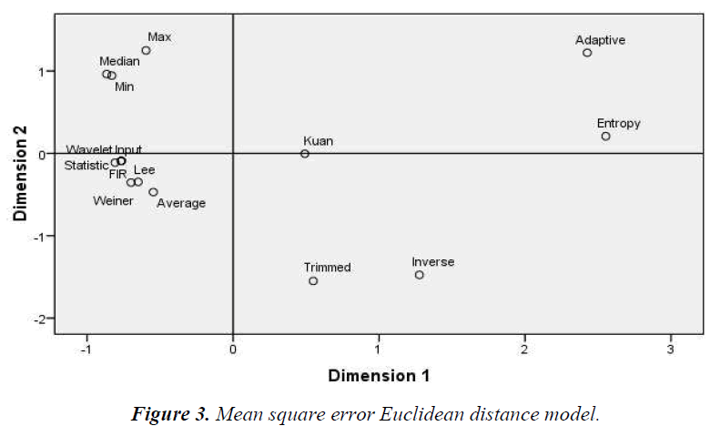 biomedres-Euclidean-distance