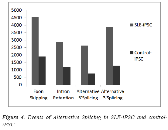 biomedres-Events-Alternative-Splicing