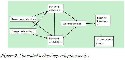 biomedres-Expanded-technology-adoption