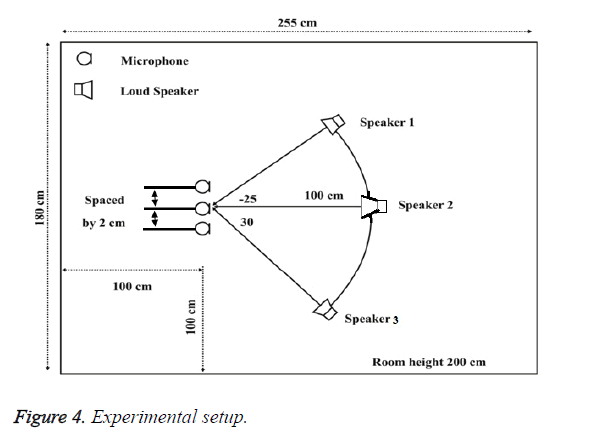 biomedres-Experimental-setup