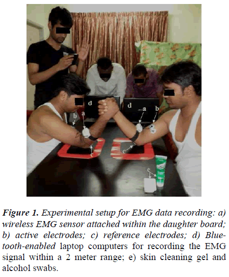 biomedres-Experimental-setup-EMG