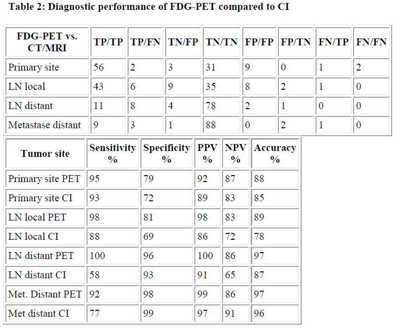 biomedres-FDG-PET-compared