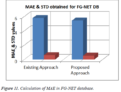 biomedres-FG-NET-database