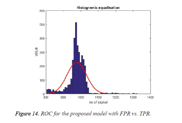 biomedres-FPR-TPR