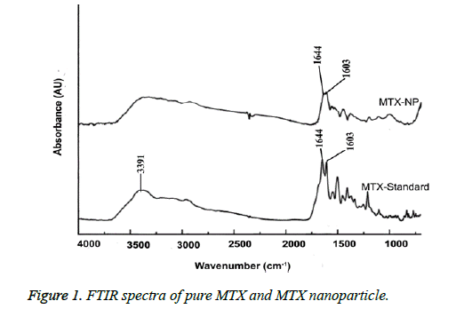 biomedres-FTIR-spectra