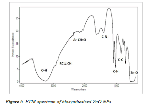 biomedres-FTIR-spectrum