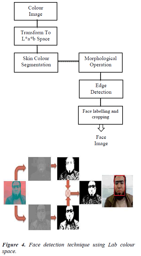 biomedres-Face-detection