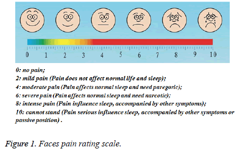 biomedres-Faces-pain