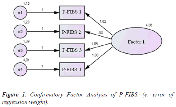 biomedres-Factor-Analysis