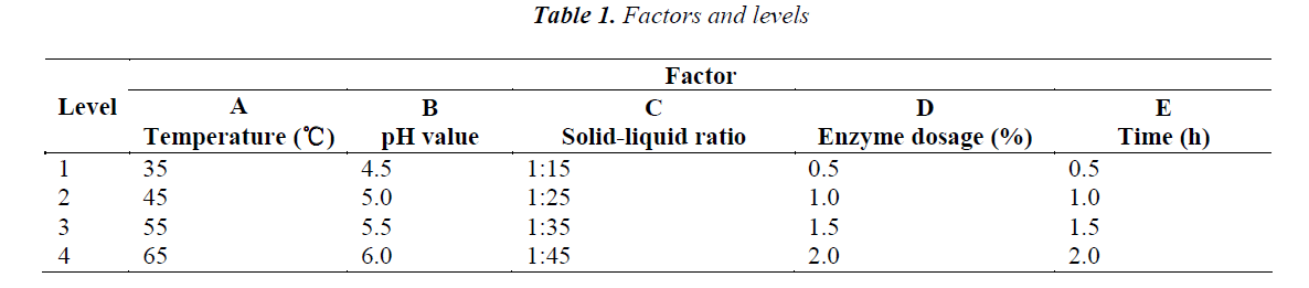 biomedres-Factors