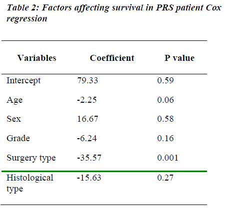 biomedres-Factors-affecting