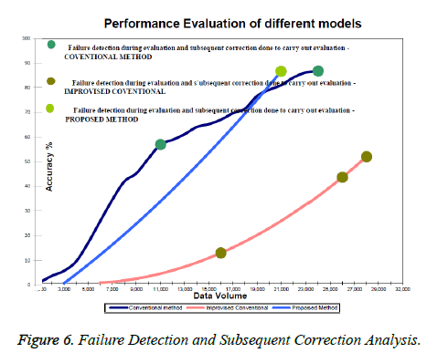 biomedres-Failure-Detection