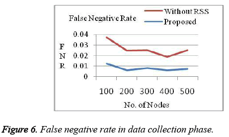 biomedres-False-negative-rate