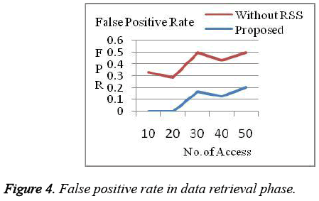 biomedres-False-positive-rate