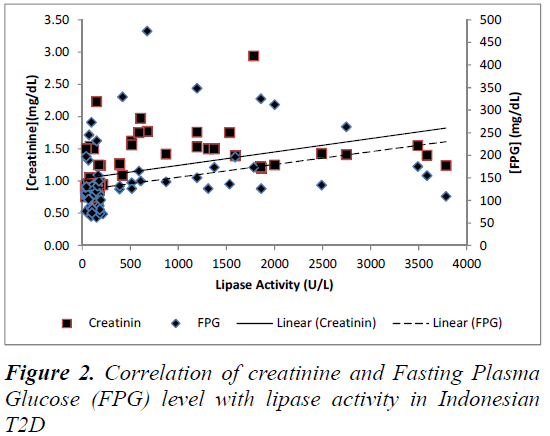 biomedres-Fasting-Plasma